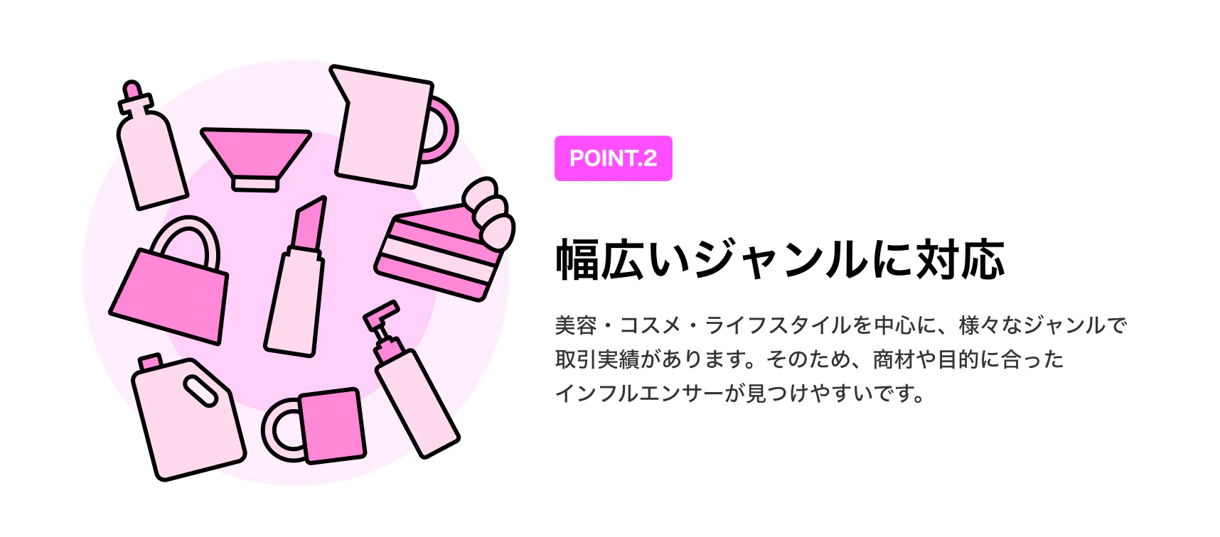 point.2 幅広いジャンルに対応 美容・コスメ・ライフスタイルを中心に、様々なジャンルで取引実績があります。そのため、商材や目的に合ったインフルエンサーが見つけやすいです。