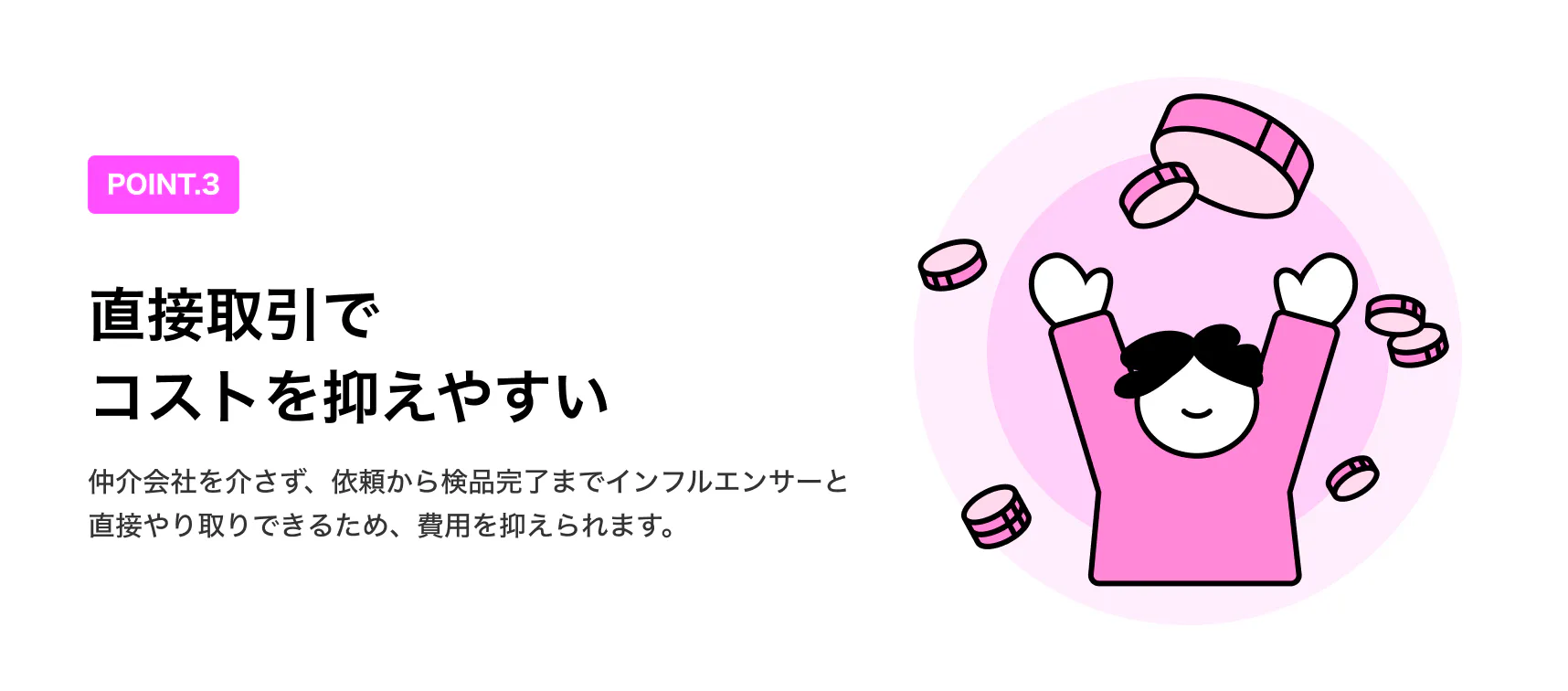 point.3 直接取引でコストを抑えやすい 仲介会社を介さず、依頼から検品完了までインフルエンサーと直接やり取りできるため、費用を抑えられます。