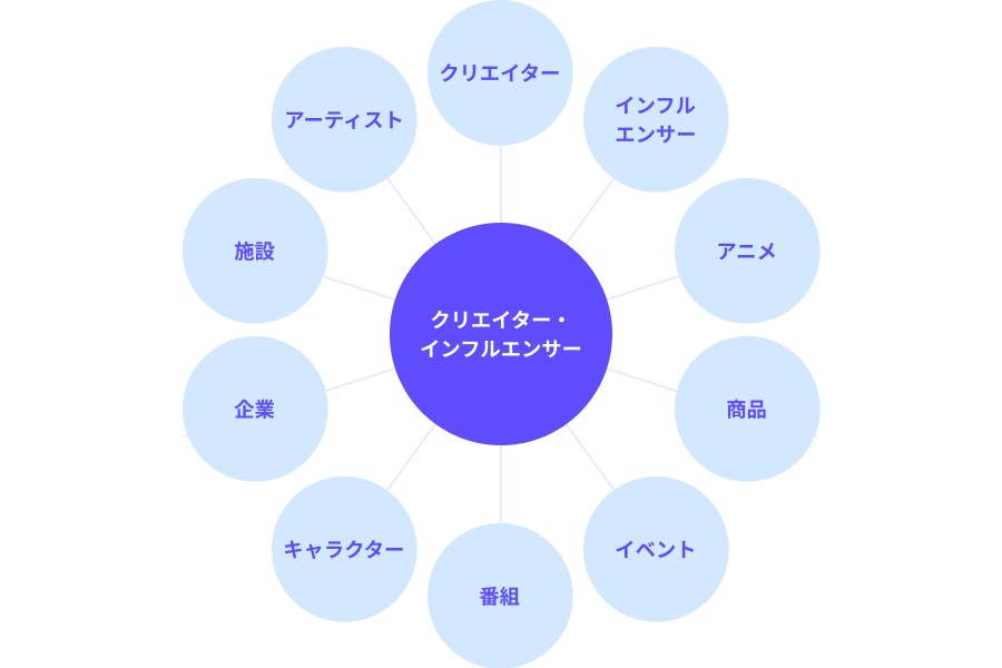 クリエイターやインフルエンサー